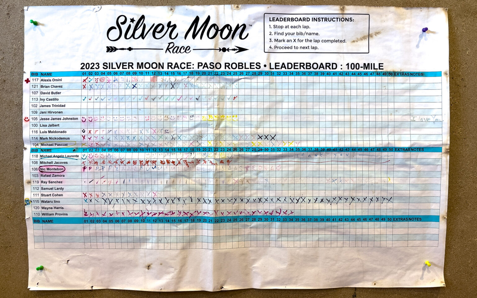 100-MILES LEADERBOARD