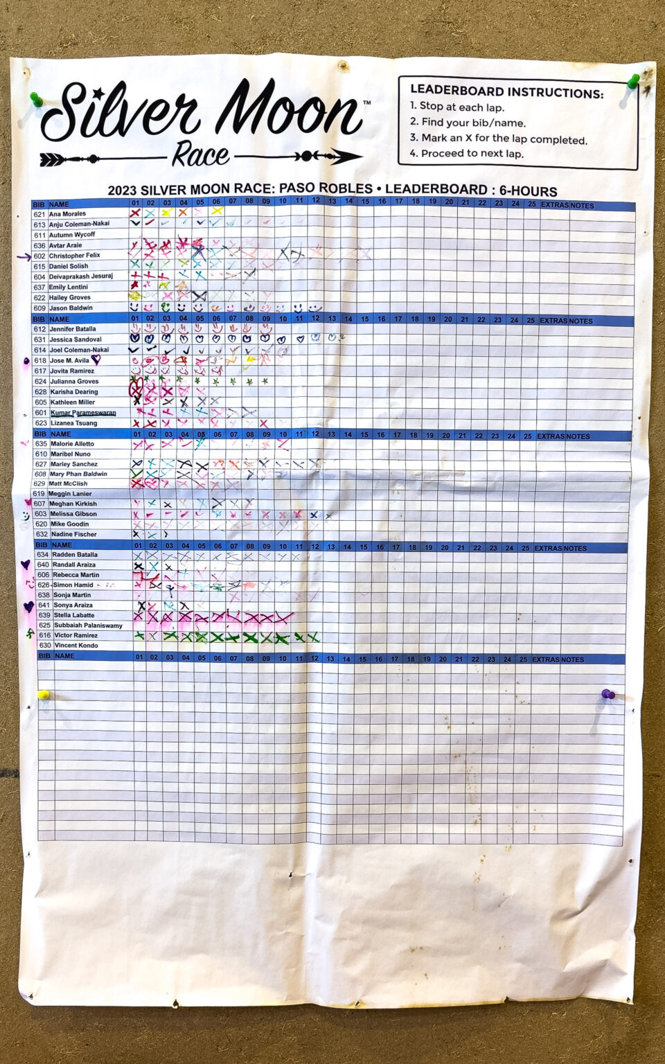 6-HOUR LEADERBOARD