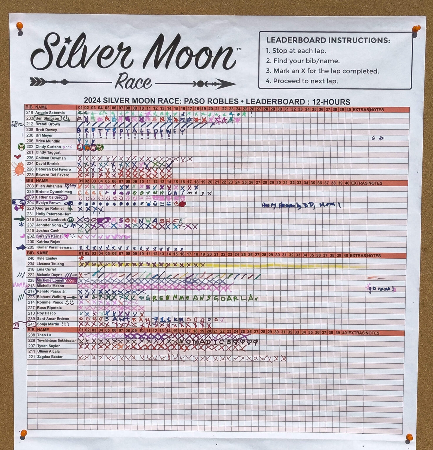 12-Hours Leaderboard