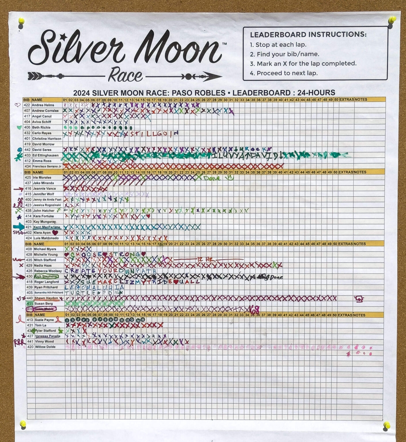 24-Hours Leaderboard