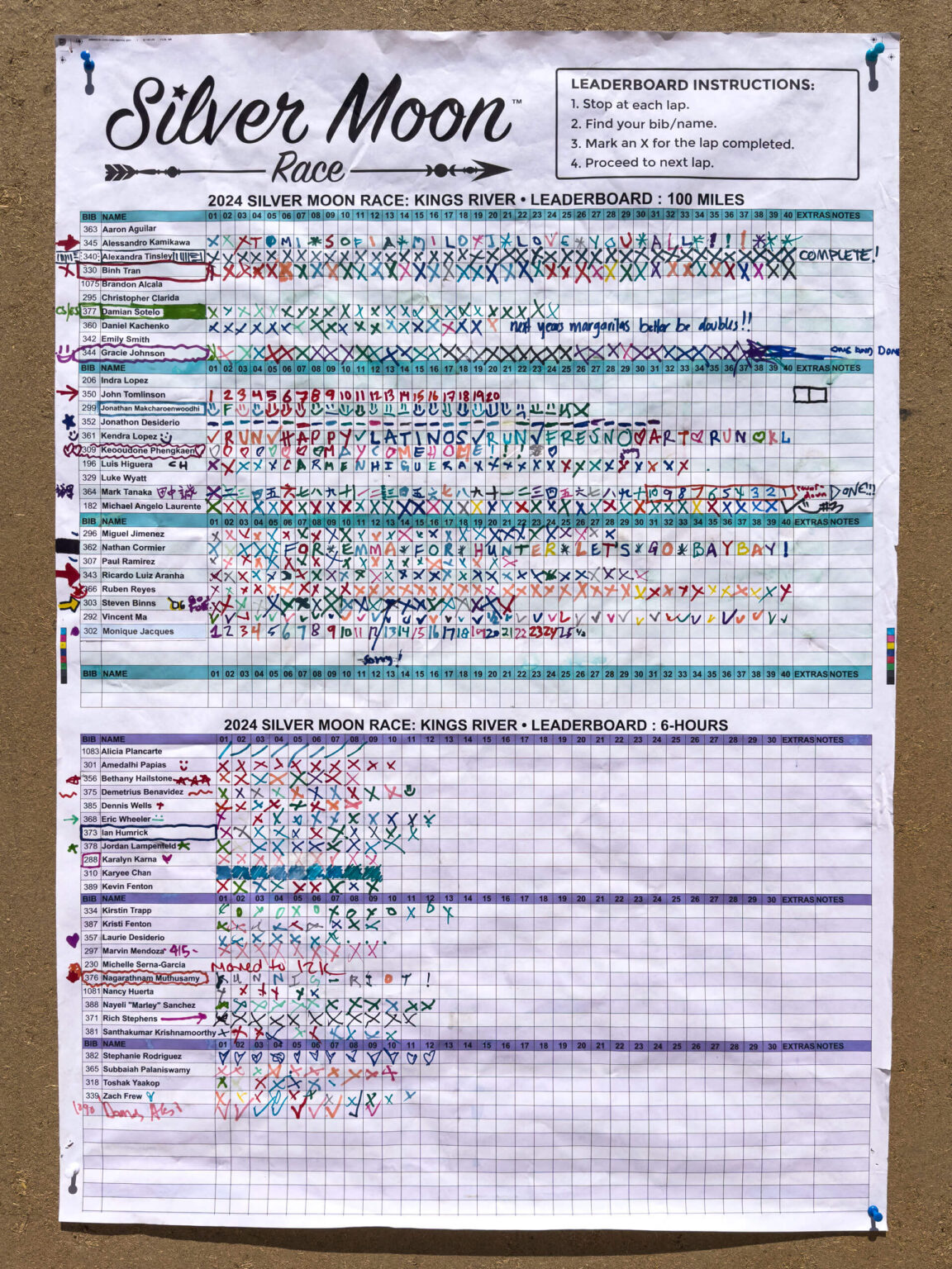 100-Miles & 6-Hours Leaderboards