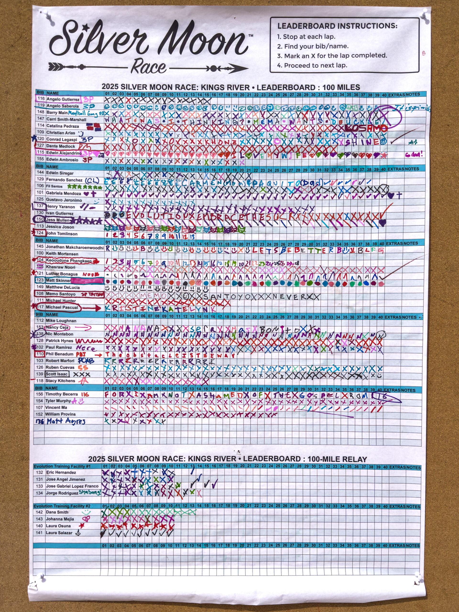 100-MILE LEADERBOARD